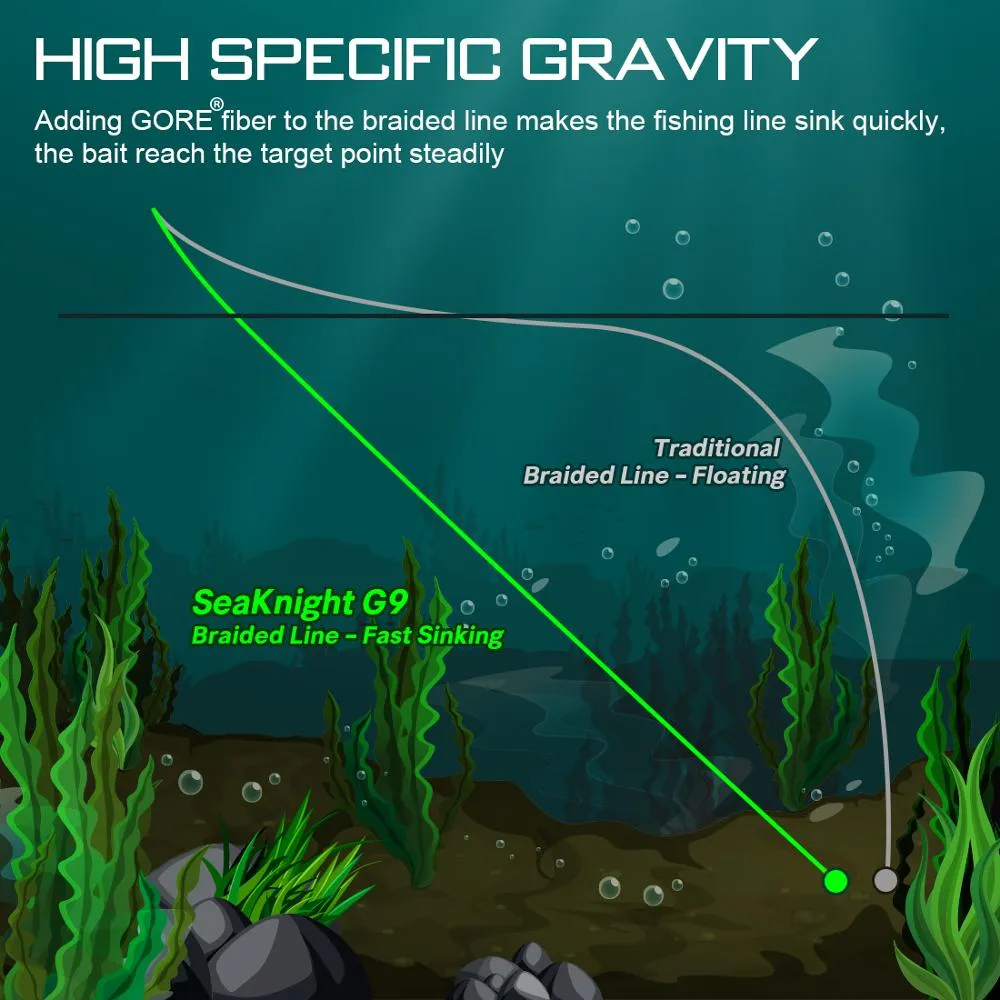 Gravity 8 1 Series G9 Fast Sinking Line 150M 300M 9 Strands Braid PE Line High Specific Gravity