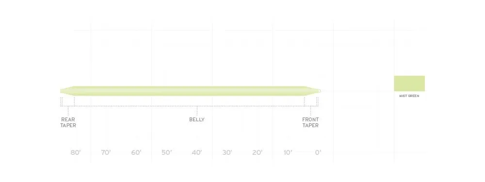Scientific Anglers - Frequency, All Around Trout Line